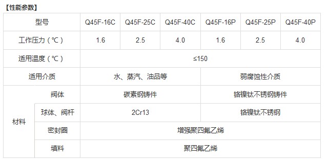 Q45F 型 PN16~PN40 T形三通球阀